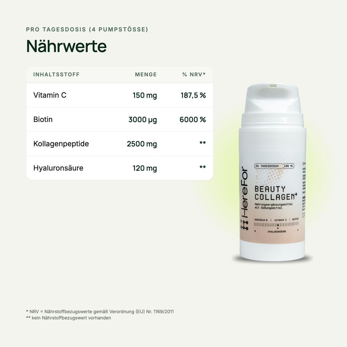 BEAUTY COLLAGEN Mundgel: Nährwerttabelle pro Tagesdosis