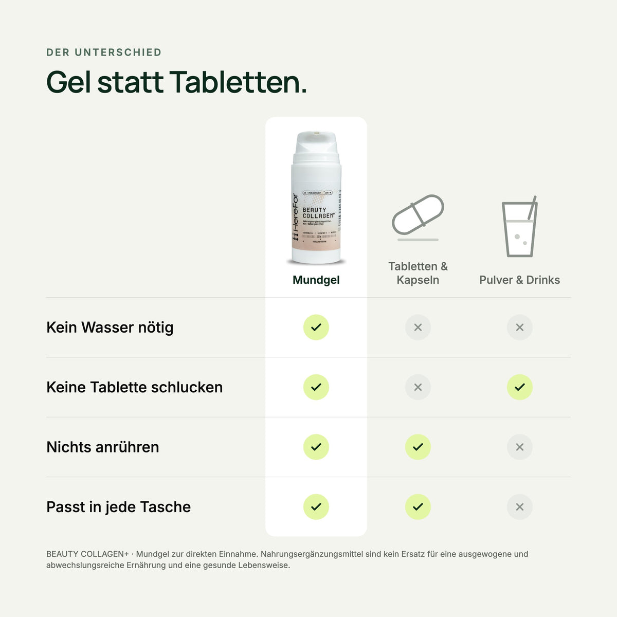 BEAUTY COLLAGEN Mundgel im Vergleich zu Tabletten und Pulver