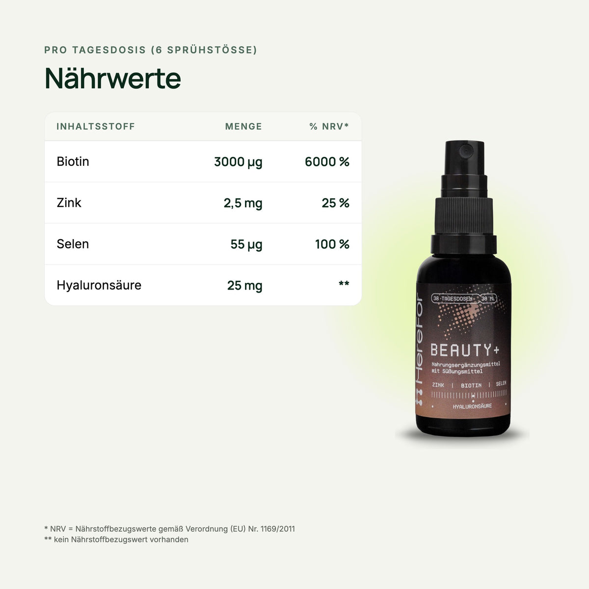 BEAUTY+ Biotin & Zink Mundspray: Nährwerttabelle pro Tagesdosis
