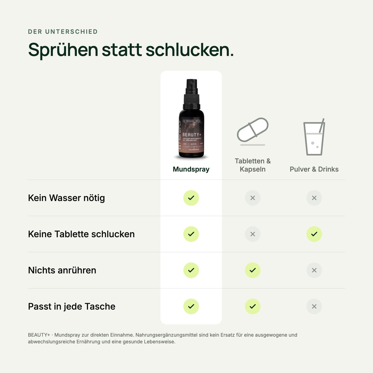 BEAUTY+ Biotin & Zink Mundspray im Vergleich zu Tabletten und Pulver