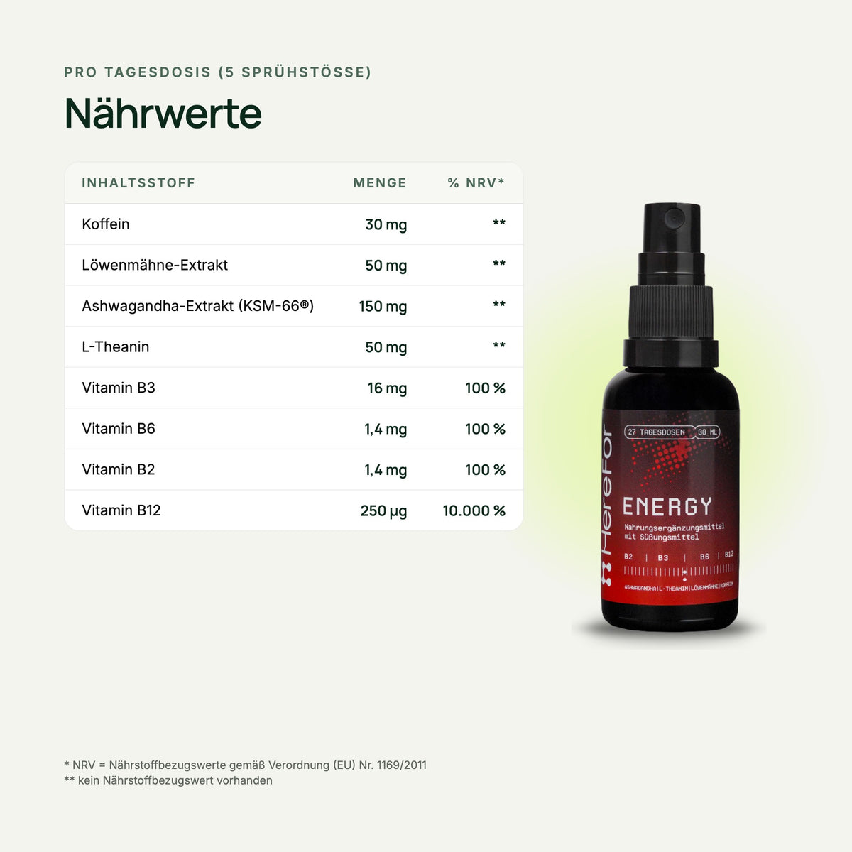 ENERGY Koffein Mundspray: Nährwerttabelle pro Tagesdosis