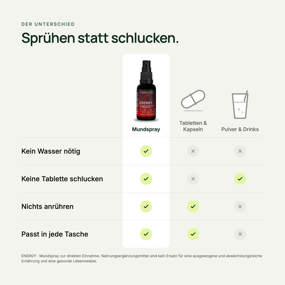 ENERGY Koffein Mundspray im Vergleich zu Tabletten und Pulver