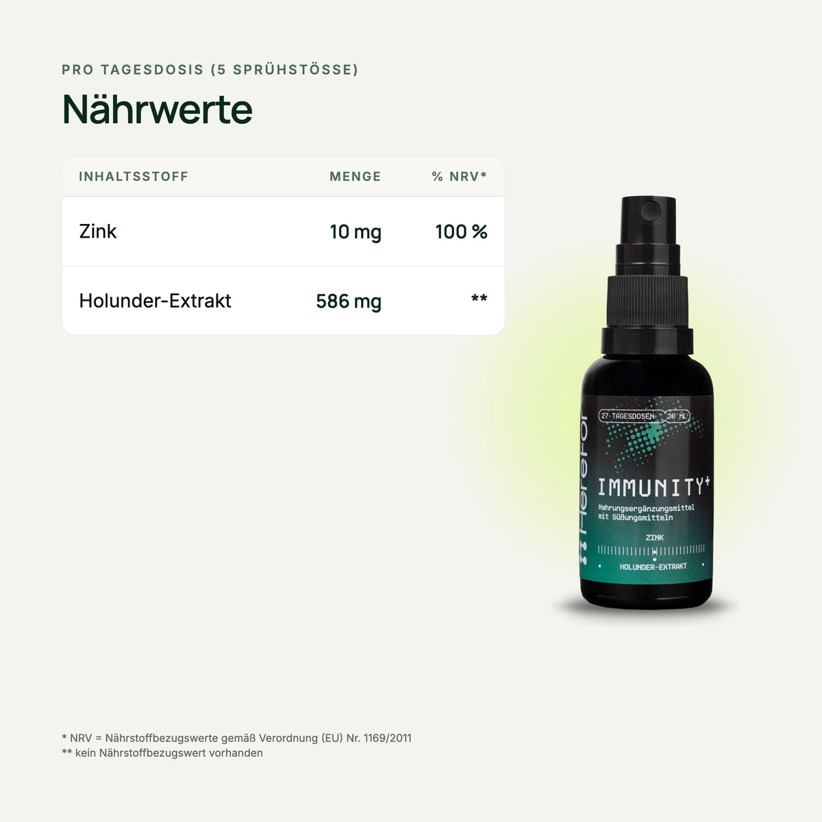 IMMUNITY+ Zink & Holunder Mundspray: Nährwerttabelle pro Tagesdosis