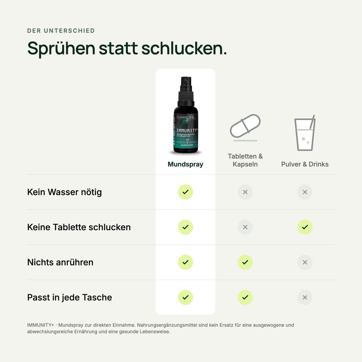 IMMUNITY+ Zink & Holunder Mundspray im Vergleich zu Tabletten und Pulver