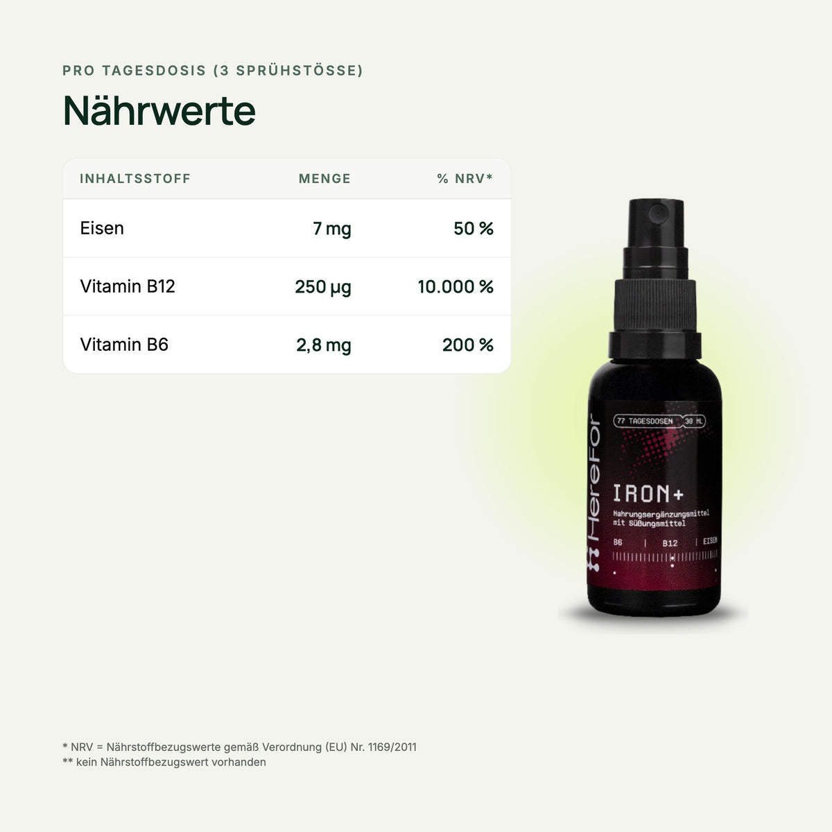 IRON+ Eisen Mundspray: Nährwerttabelle pro Tagesdosis