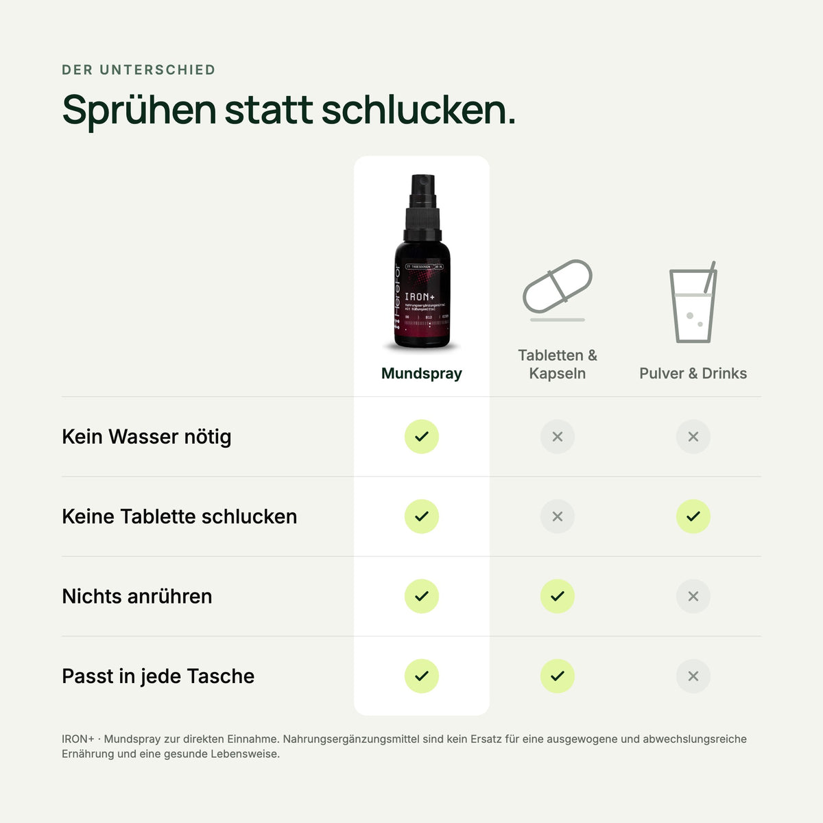 IRON+ Eisen Mundspray im Vergleich zu Tabletten und Pulver