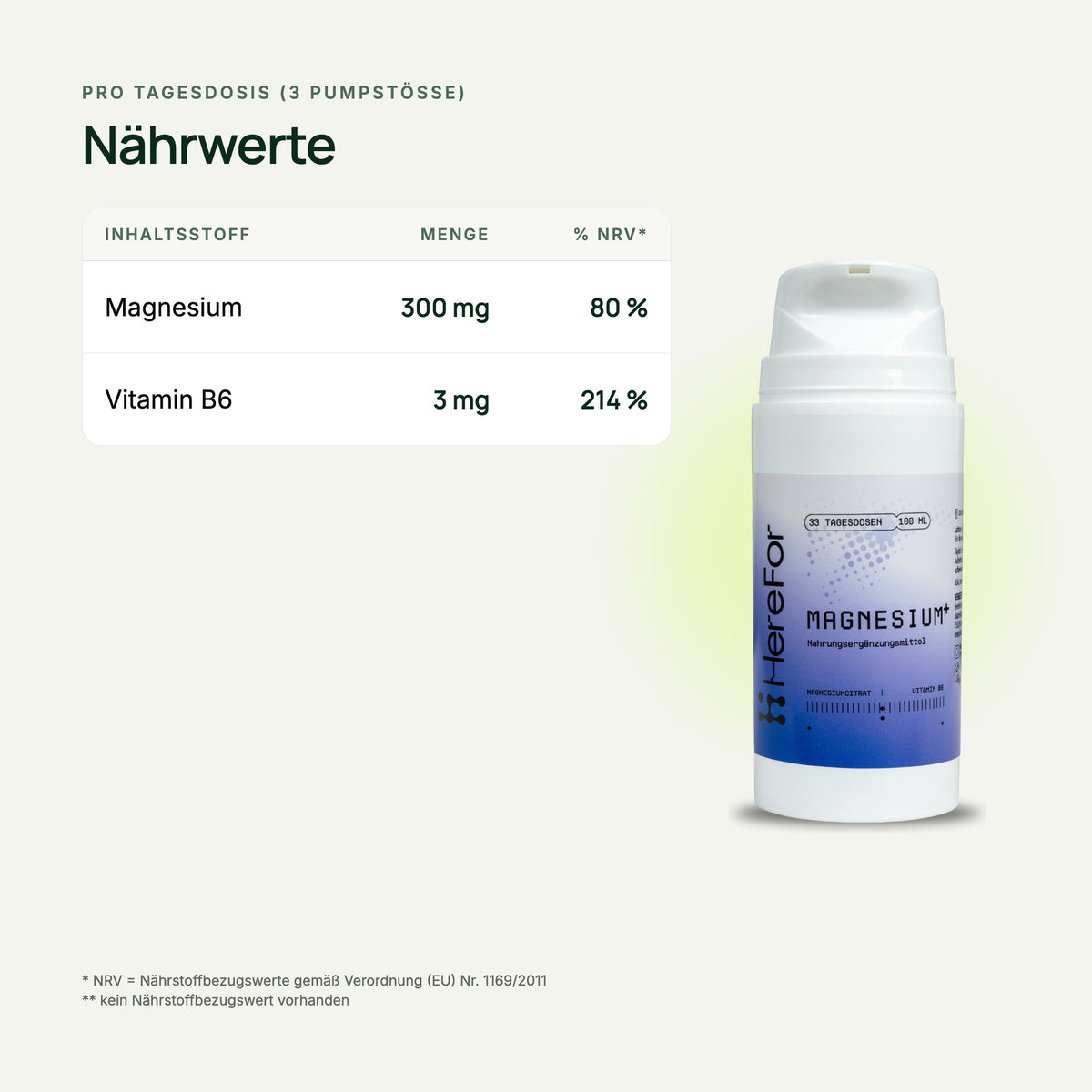 MAGNESIUM+ Mundgel: Nährwerttabelle pro Tagesdosis