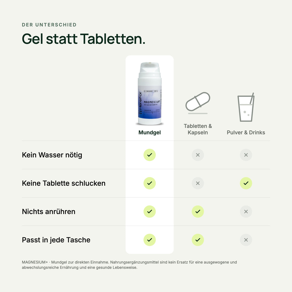 MAGNESIUM+ Mundgel im Vergleich zu Tabletten und Pulver