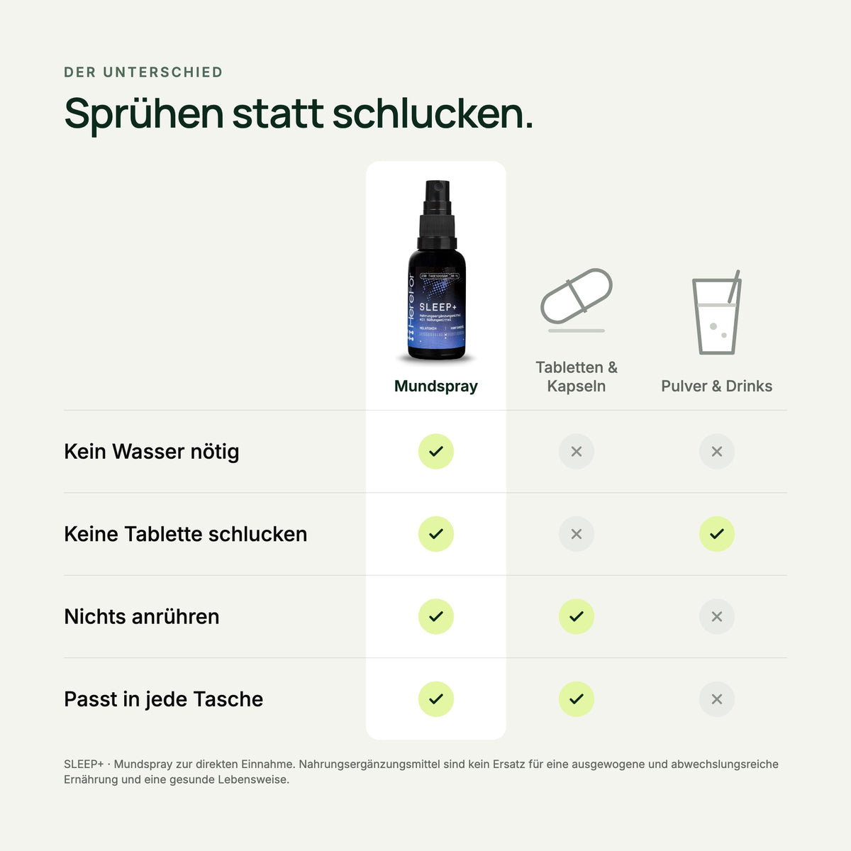 SLEEP+ Melatonin Mundspray im Vergleich zu Tabletten und Pulver