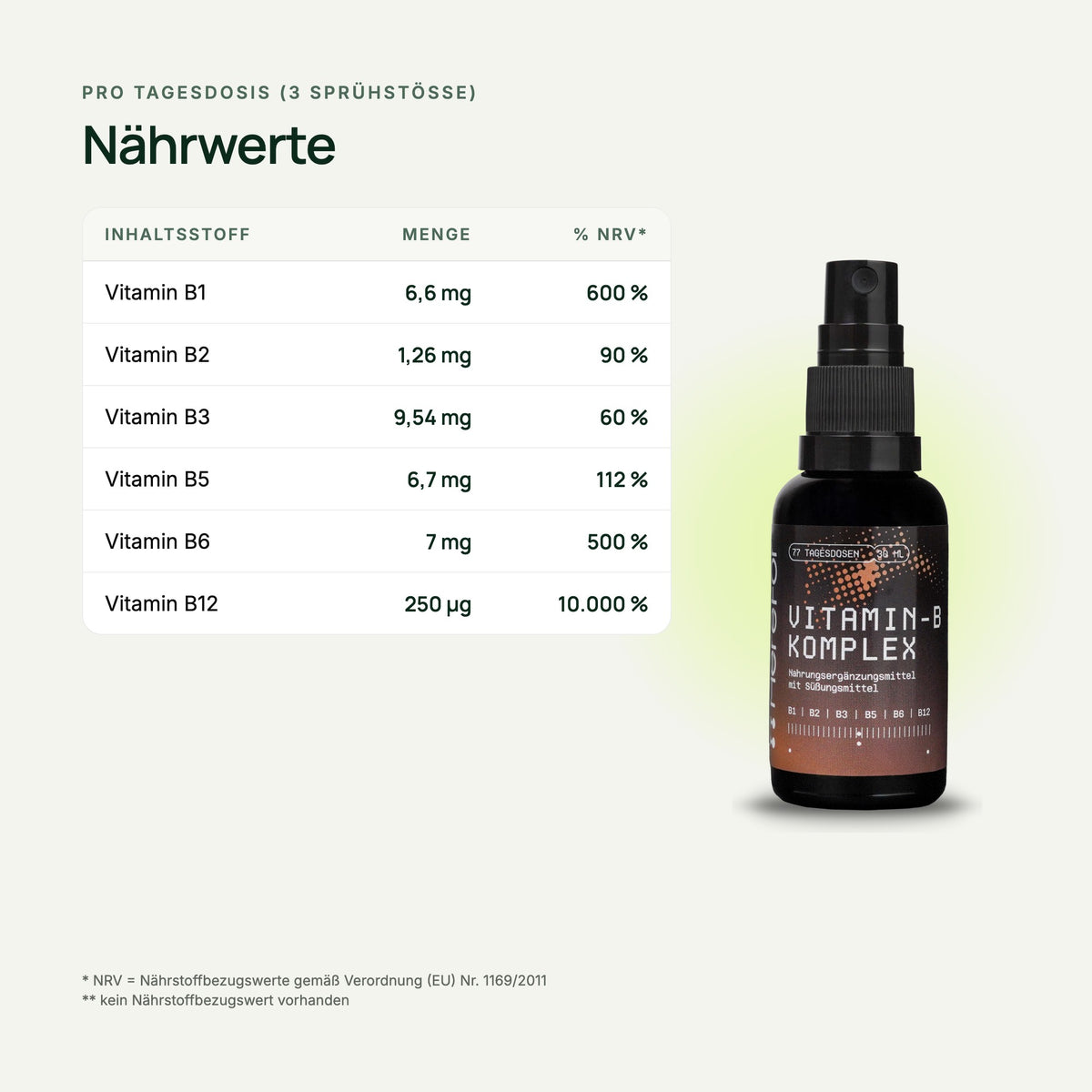 VITAMIN-B-KOMPLEX Mundspray: Nährwerttabelle pro Tagesdosis
