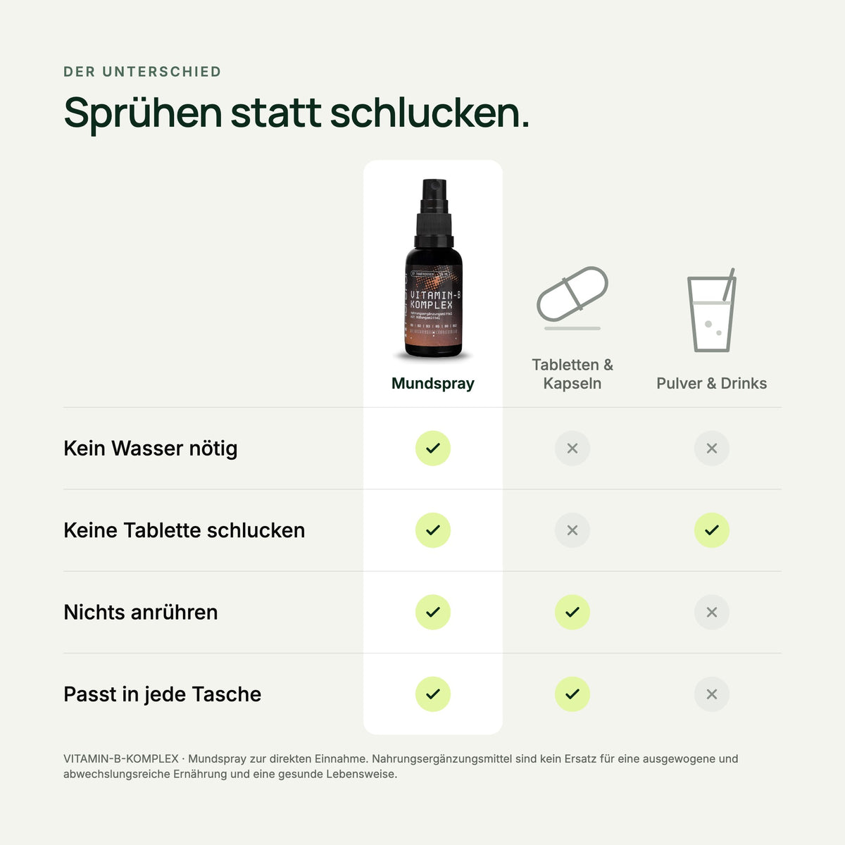 VITAMIN-B-KOMPLEX Mundspray im Vergleich zu Tabletten und Pulver
