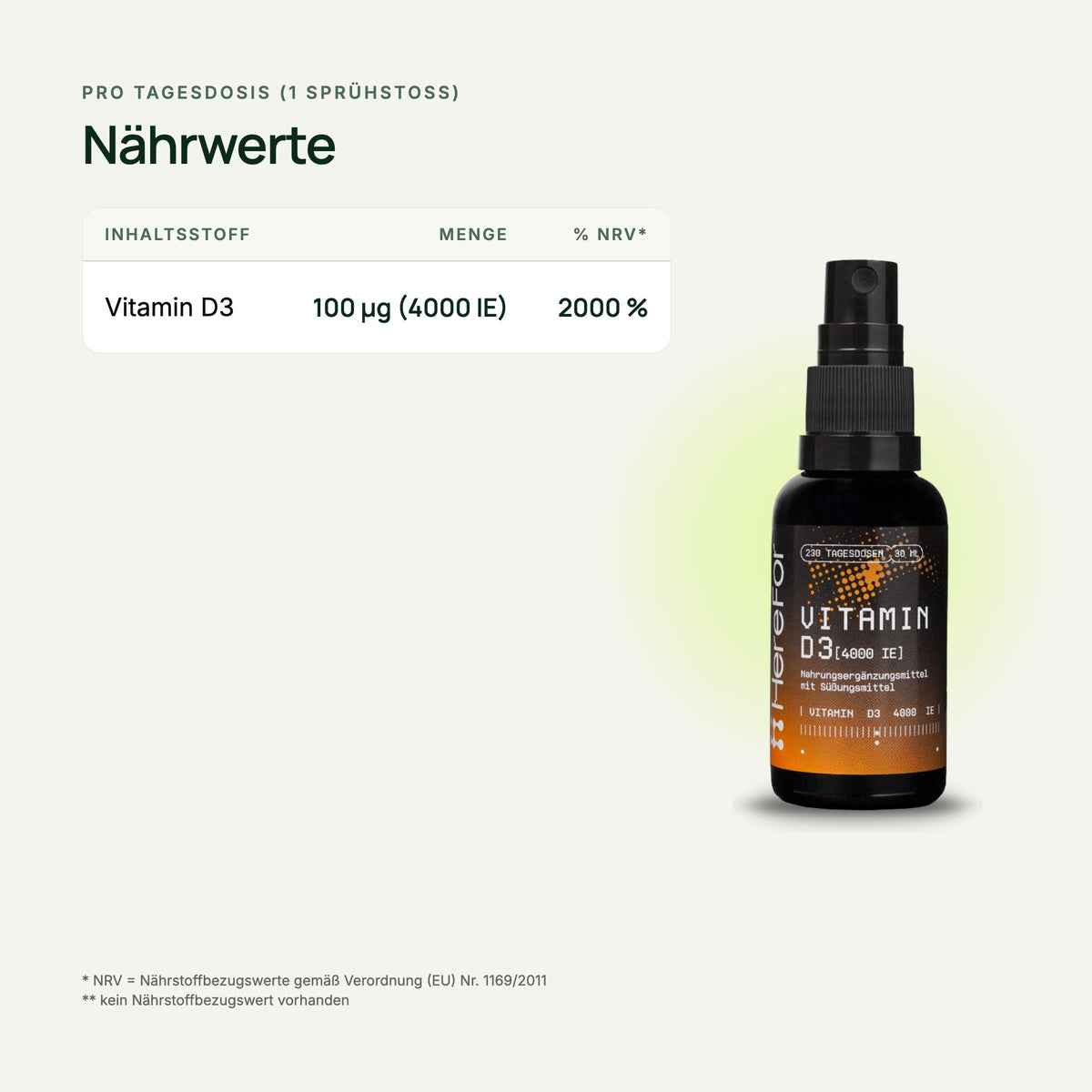VITAMIN D3 4000 IE Mundspray: Nährwerttabelle pro Tagesdosis