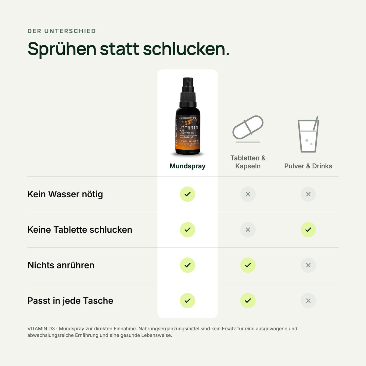 VITAMIN D3 4000 IE Mundspray im Vergleich zu Tabletten und Pulver